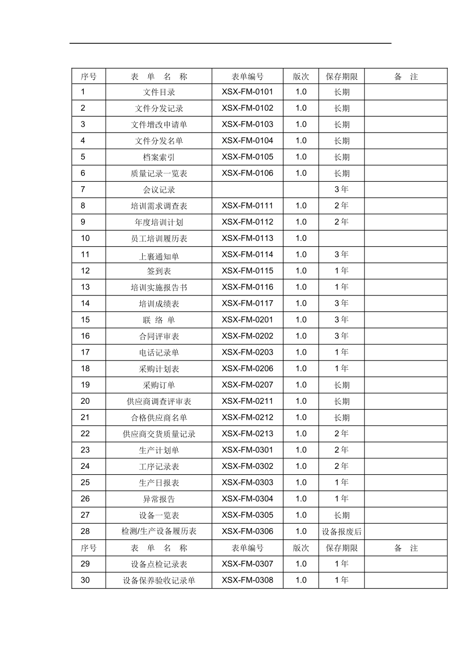 质量记录一览表_第1页