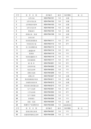 质量记录一览表