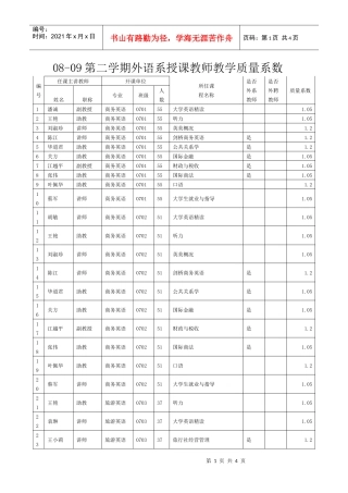 08-09第二学期外语系授课教师教学质量系数