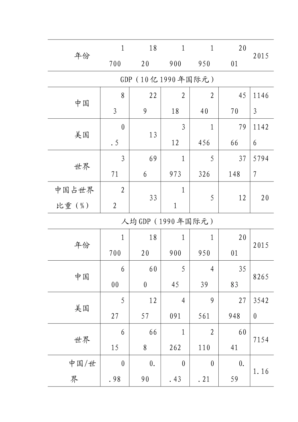 国民收入核算理论和方法_第3页