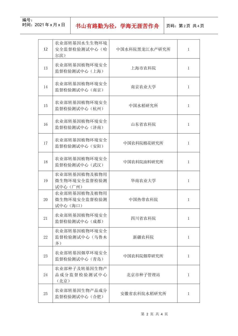 为加快农产品质量安全检验检测体系建设，加强农产品质量安全监督_第2页