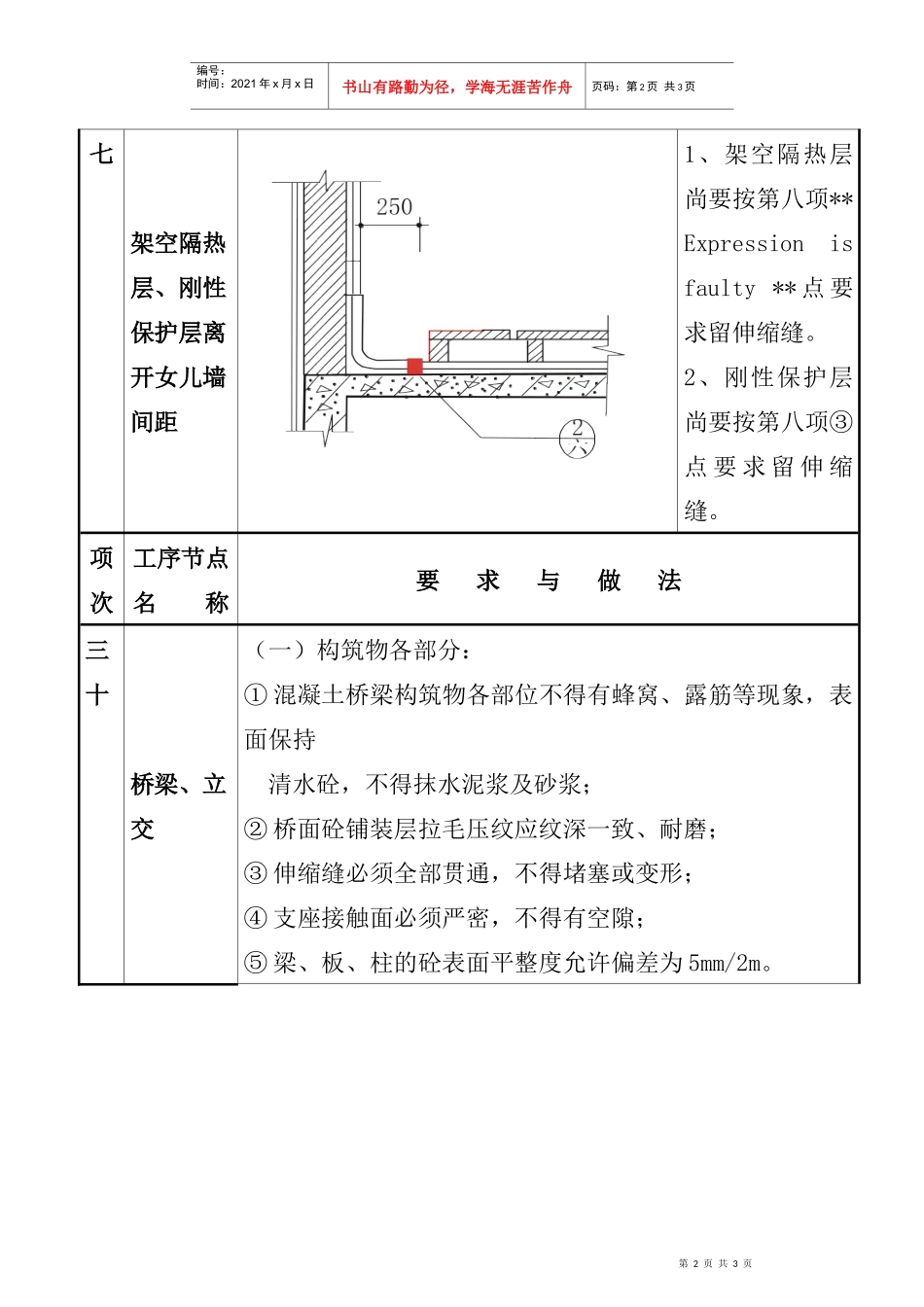 质量通病图集四_第2页