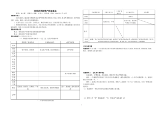 英法美资产阶级革命