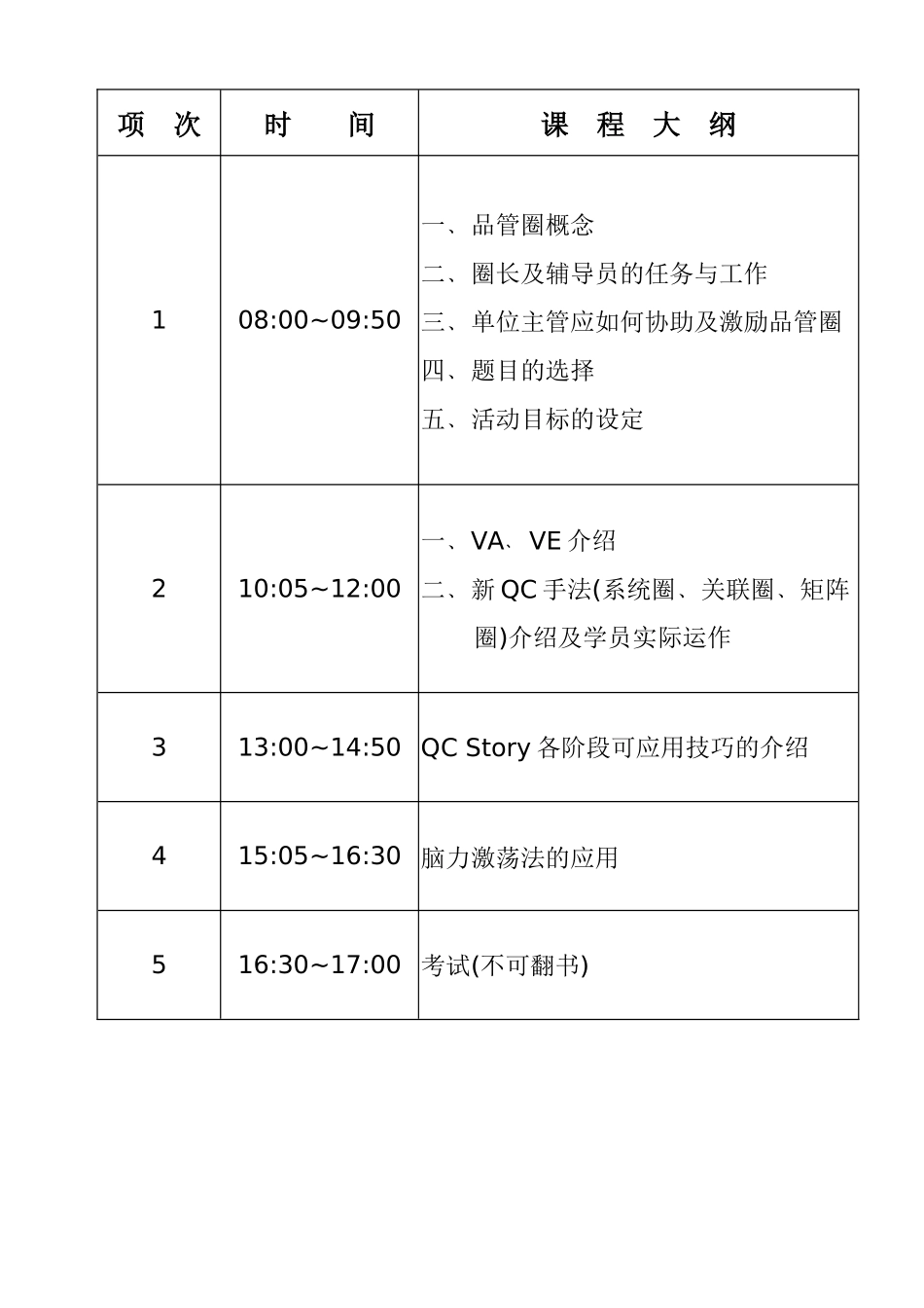 品管圈活动手册_第2页