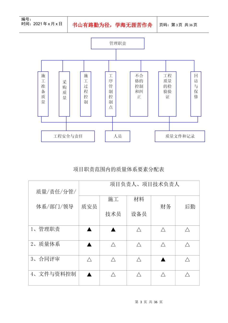 某市政质量保证措施概述_第3页