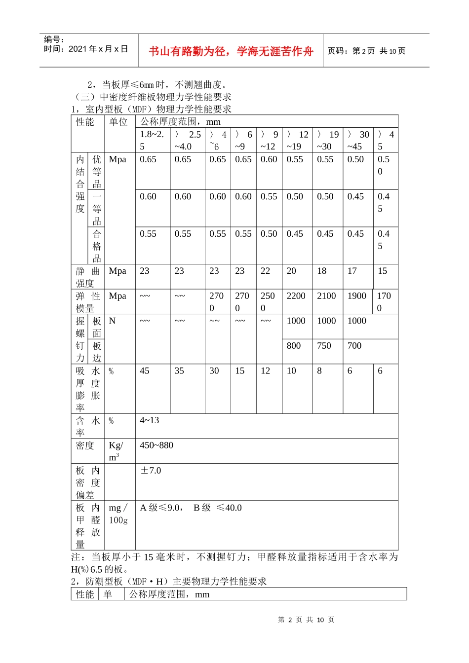 成品质量管理(1)_第2页