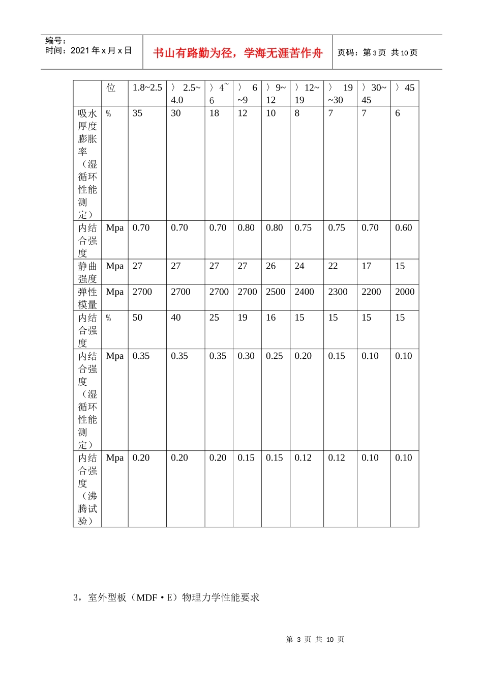 成品质量管理(1)_第3页