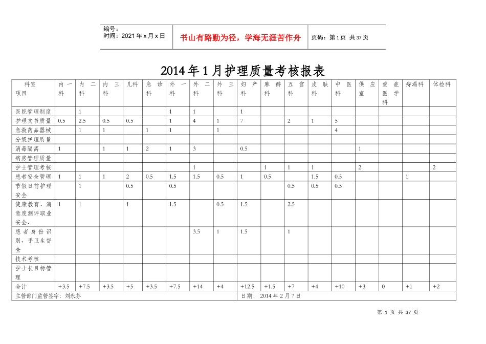 XXXX年1月护理质量综合检查_第1页