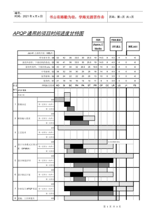 APQP實戰表格