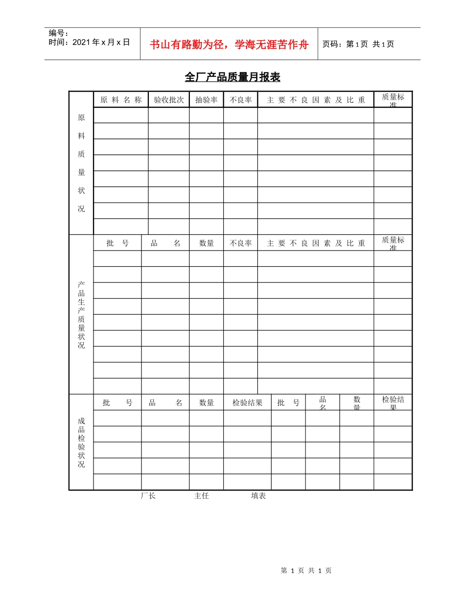 全厂产品质量月报表_第1页