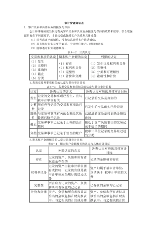 审计背诵知识点