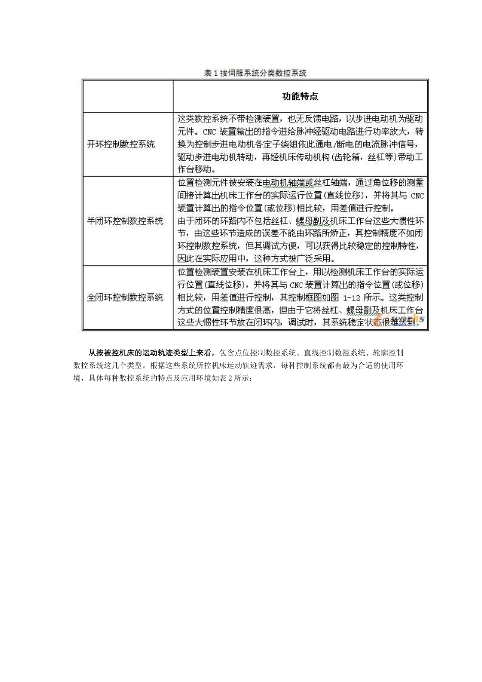 数控一代关键技术之数控系统_第2页