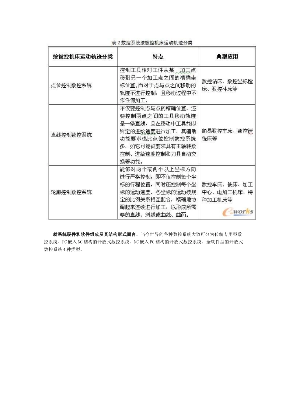 数控一代关键技术之数控系统_第3页