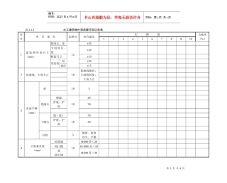 水工建筑物外观质量评定记录表(1)