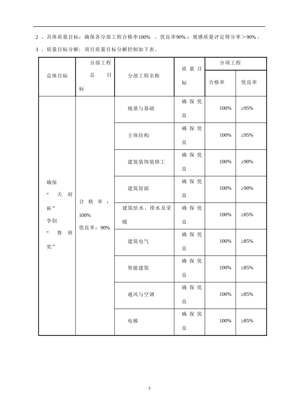 质量计划书样板_第3页