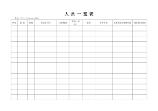 食品化验室质量记录表格