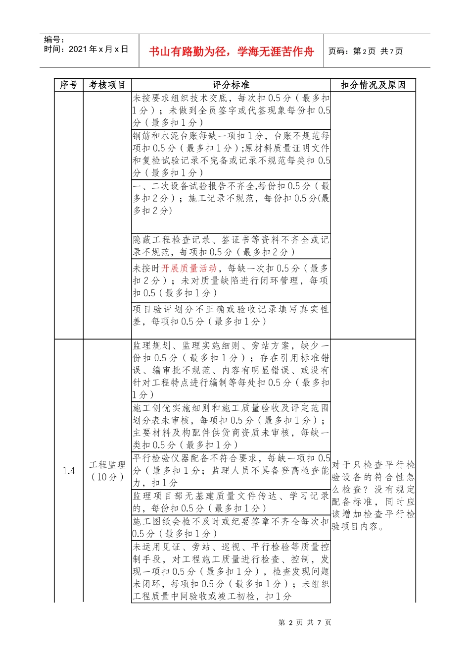 质量管理流动红旗评分表修改版_第2页