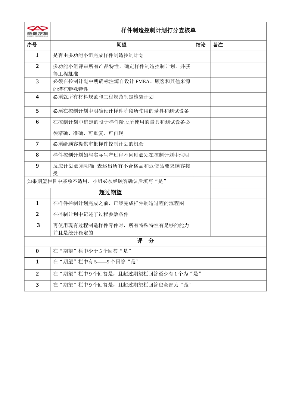 附件四：供应商APQP阶段核查单_第2页
