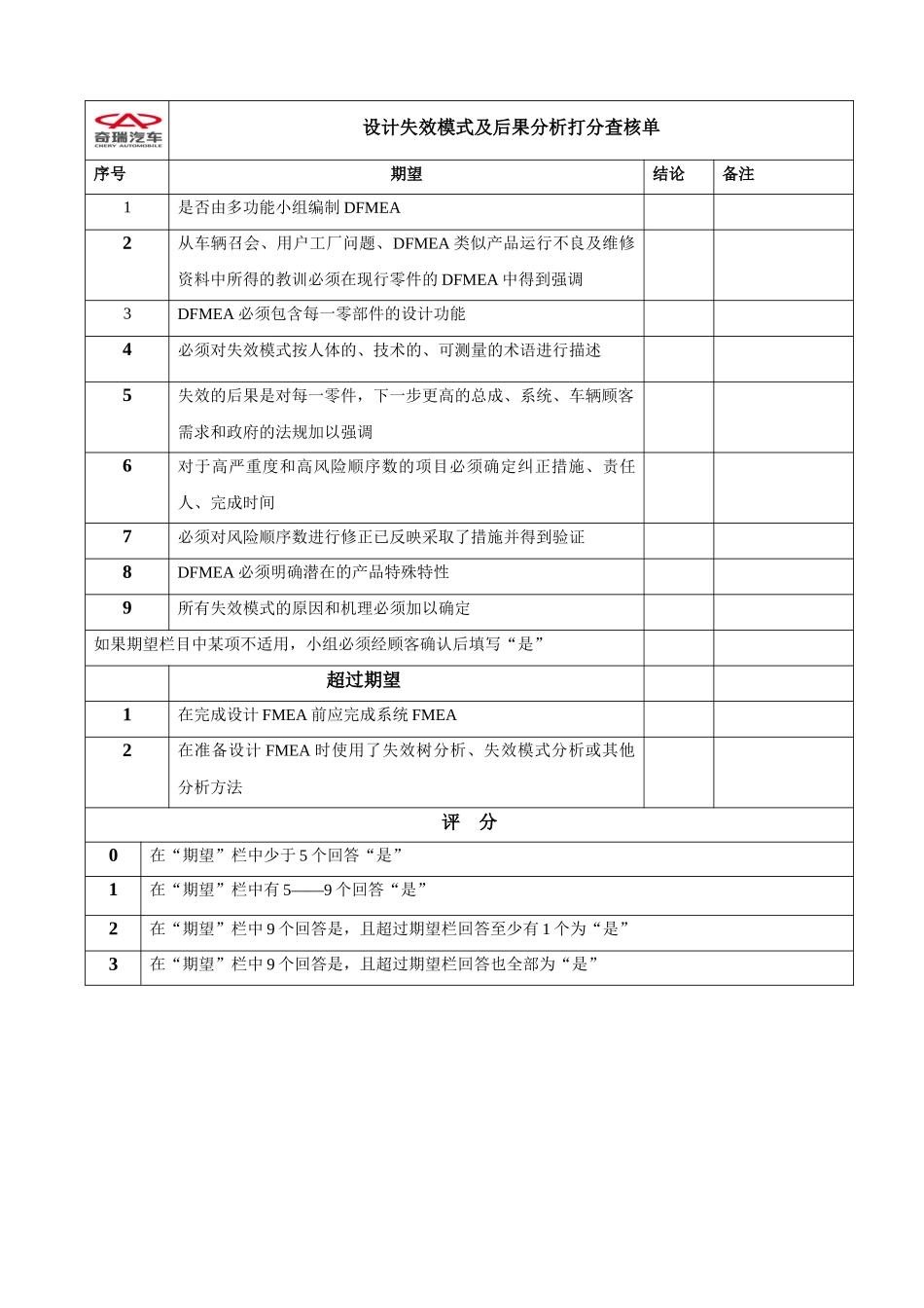 附件四：供应商APQP阶段核查单_第3页