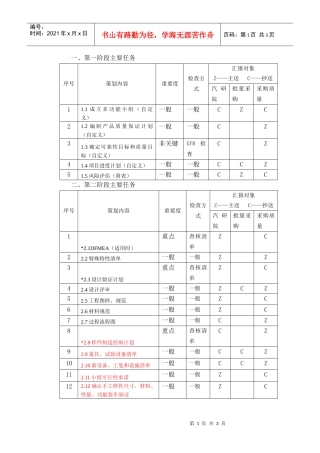 附件三：供应商APQP任务单