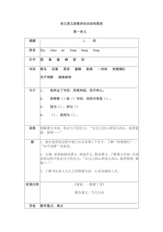 语文第五册教材知识结构图表