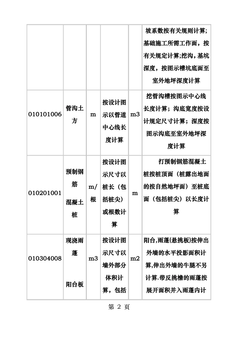 清单计算规则与定额计算规则区别_第2页