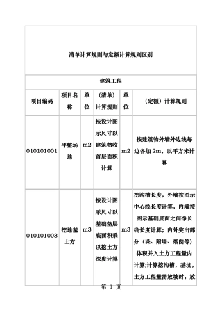 清单计算规则与定额计算规则区别