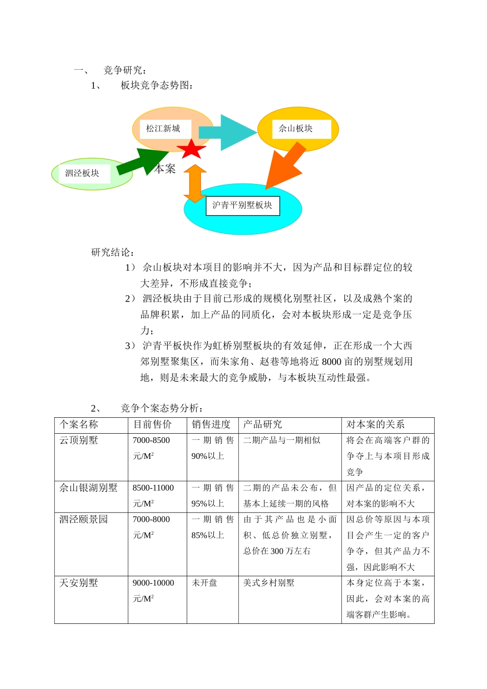 王家荣-冠华项目营销推广执行报告_第2页
