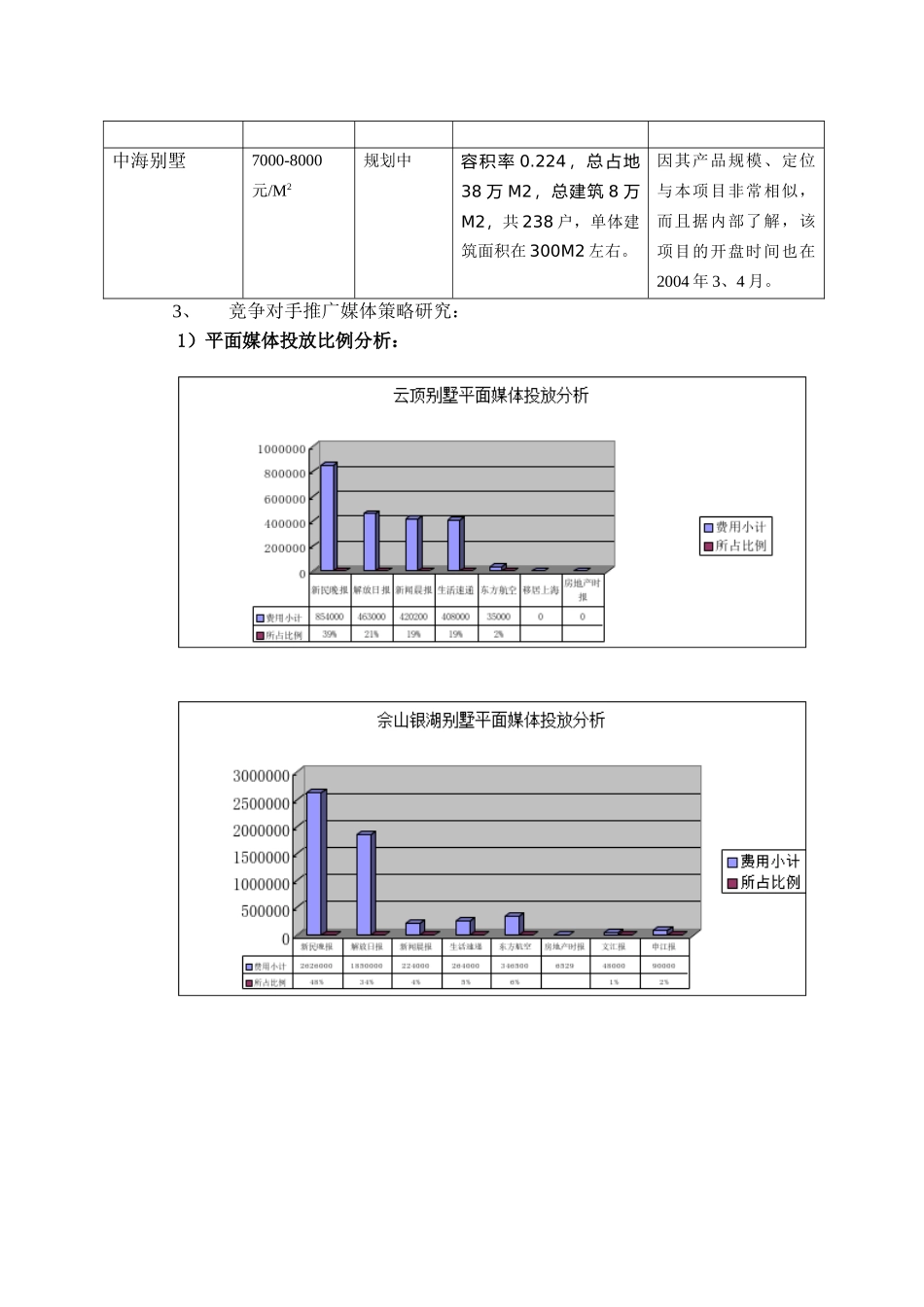 王家荣-冠华项目营销推广执行报告_第3页