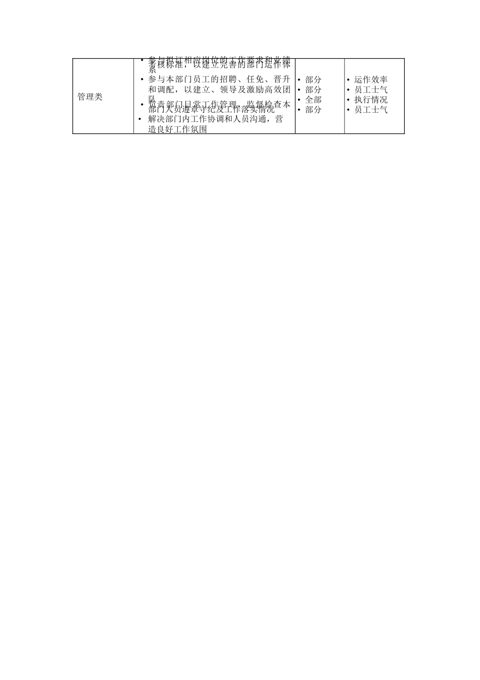 投资研發經理岗位说明书_第2页