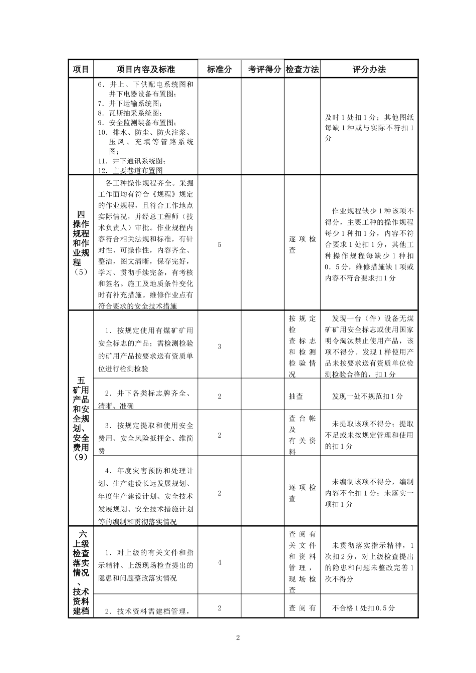 质量标准化验收表空表_第3页