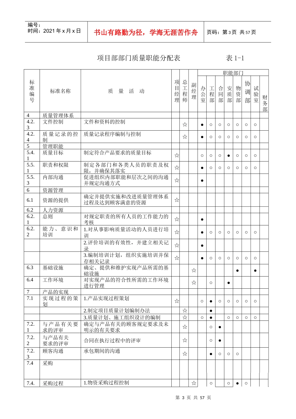 质量保证体系;_第3页