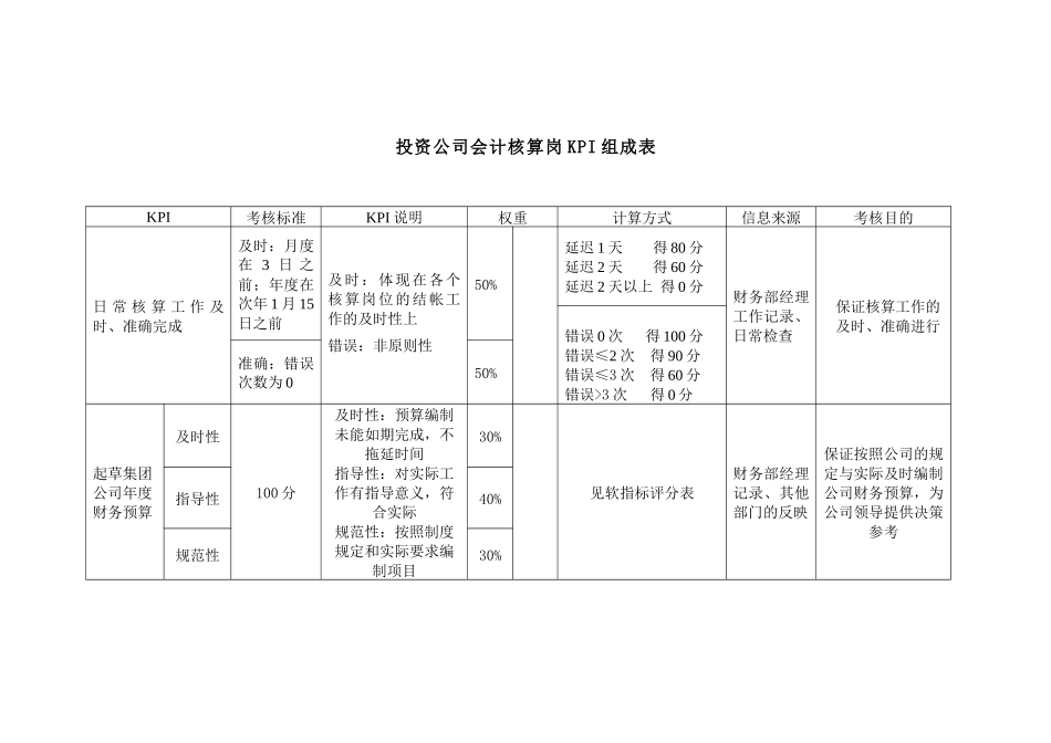 投资公司会计核算岗kpi组成表._第1页