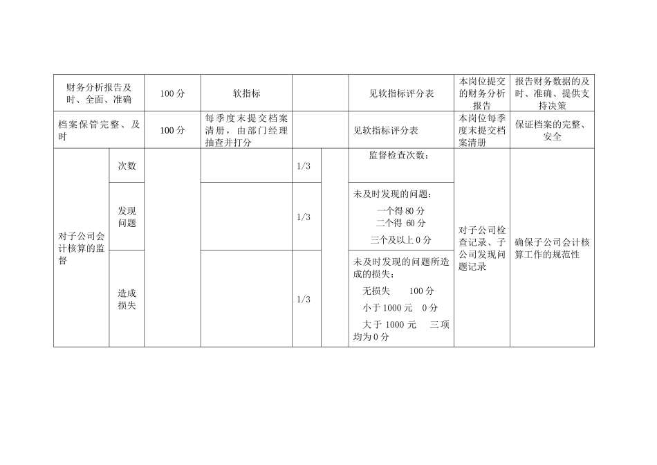 投资公司会计核算岗kpi组成表._第3页