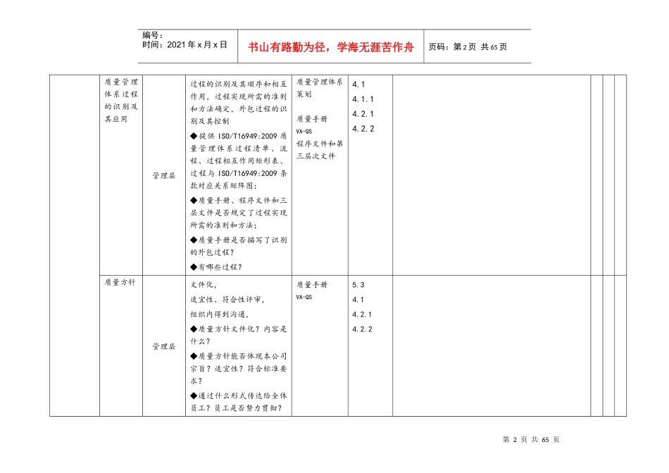 TS16949质量体系审核检查单—按过程编制_第2页