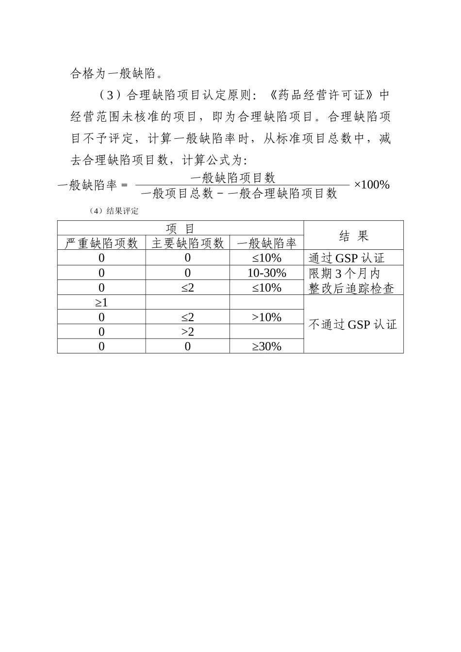 药品经营质量管理规范认证检查细则(试行)新修订_第2页