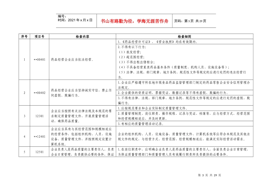 药品经营质量管理规范认证检查细则(试行)新修订_第3页