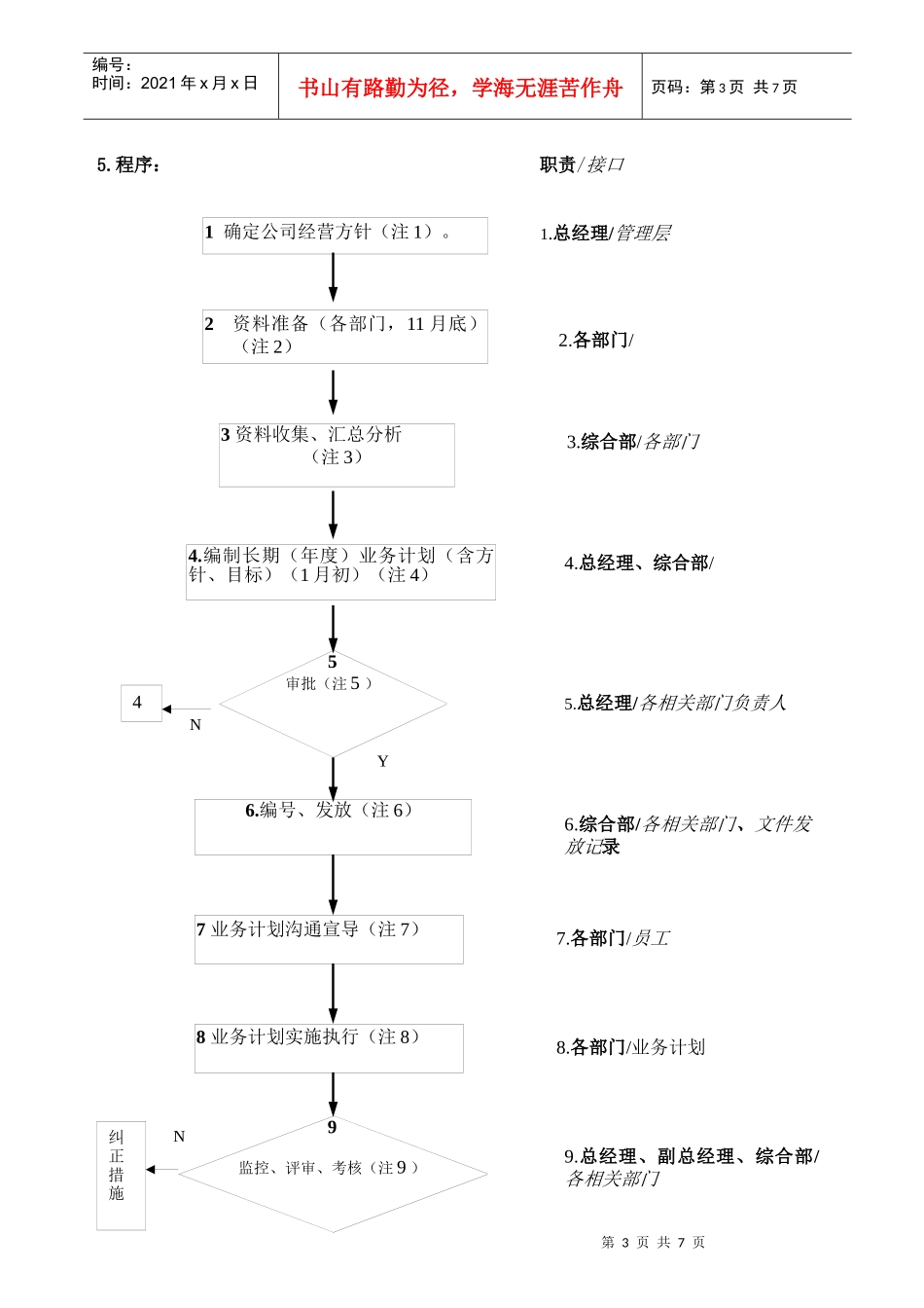 TS16949业务计划控制程序_第3页