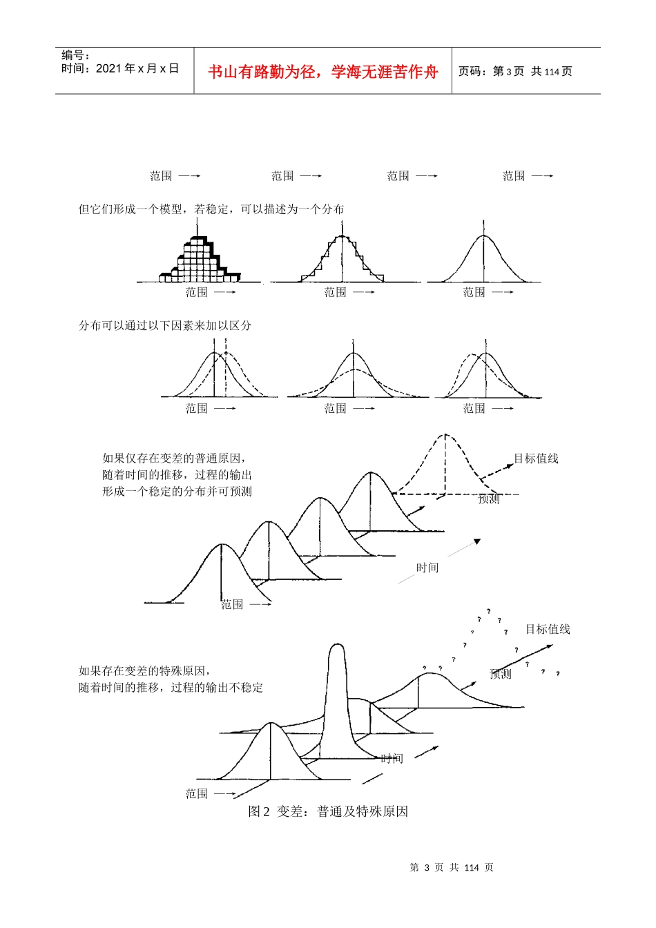 顶尖SPC培训教材_第3页
