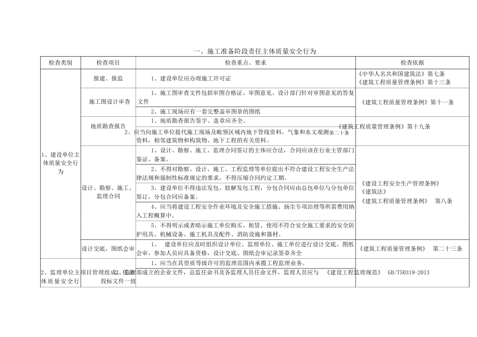 建筑工程施工现场质量安全检查手册_第3页