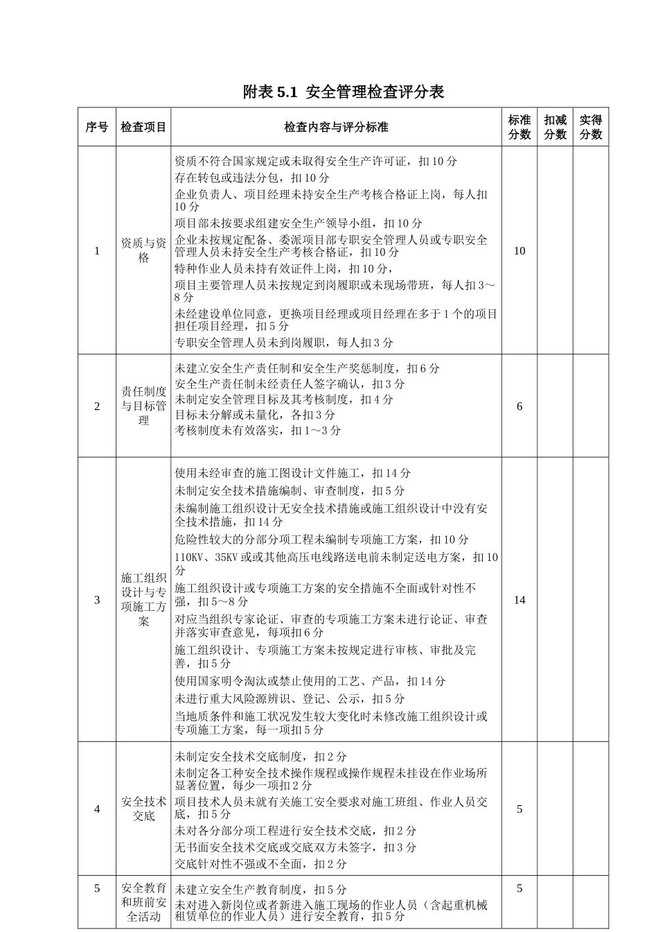 施工单位质量安全检查评分表_第3页