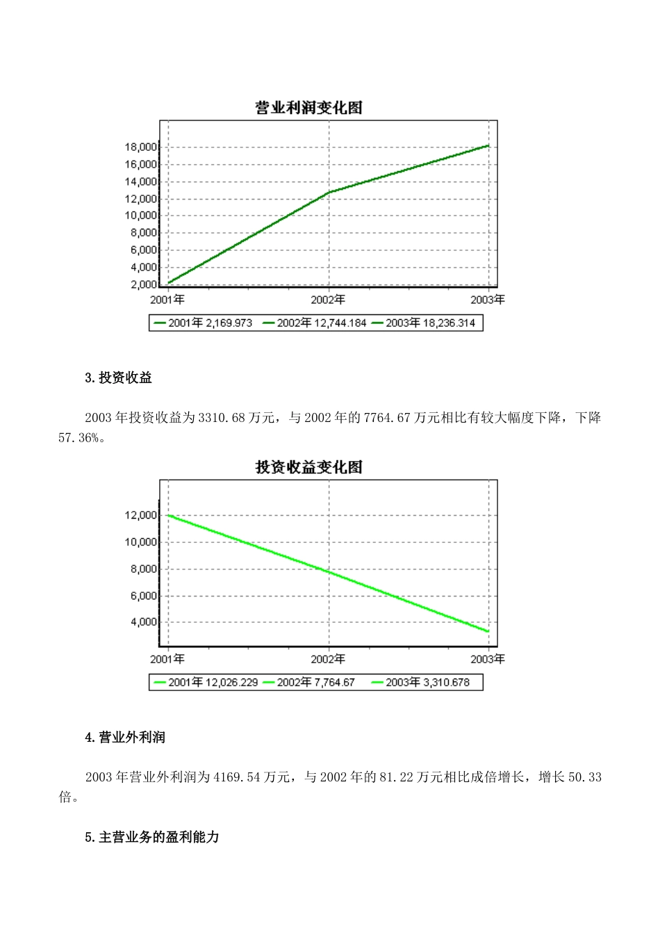 上市公司年度财务分析系列详解_第2页