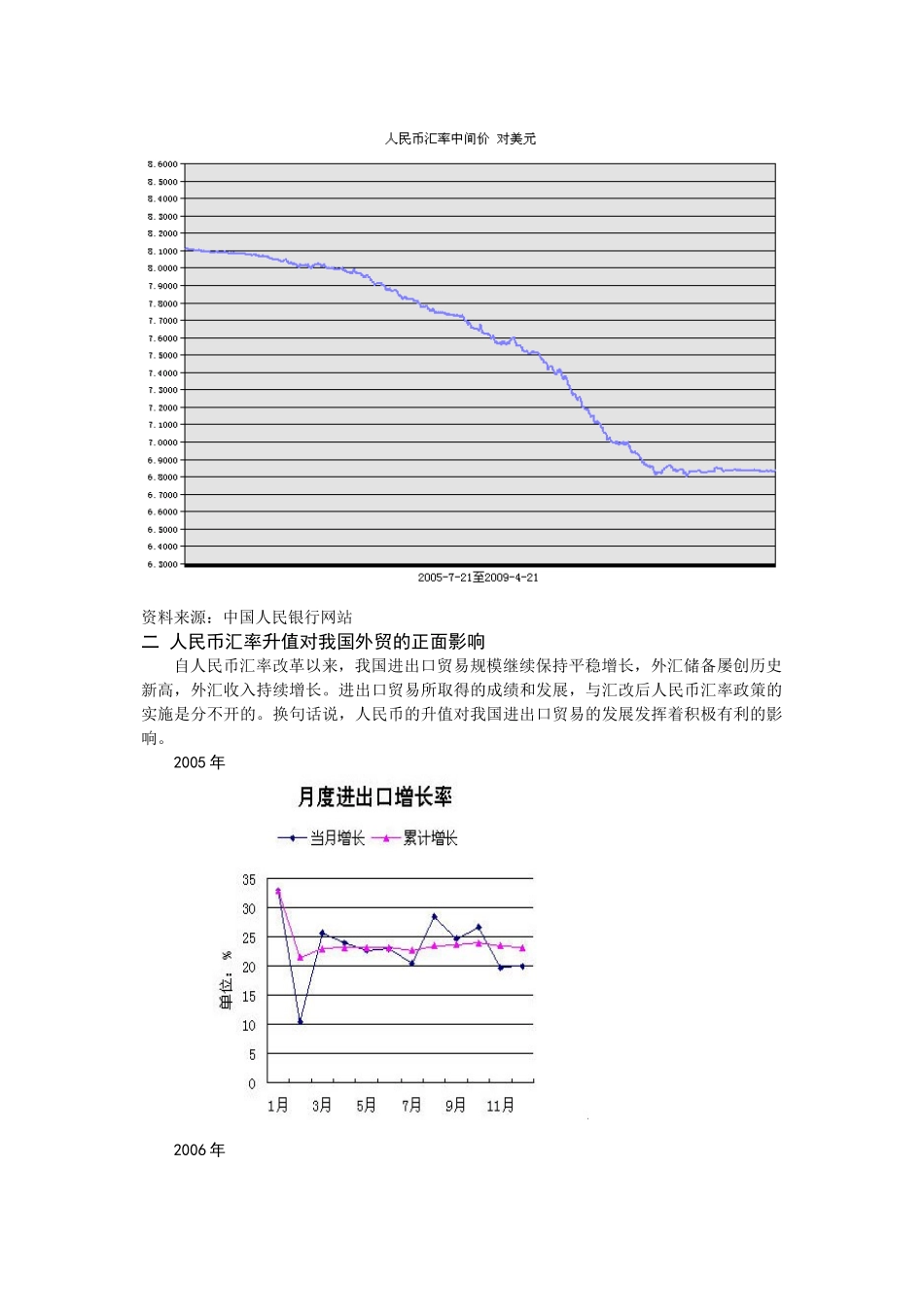 人民币升值对我国对外贸易的影响12215_第3页