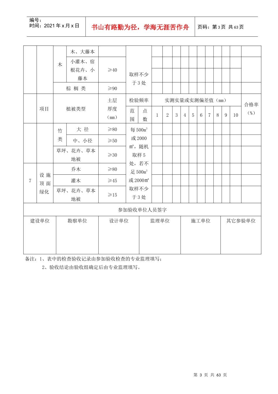 14、园林绿化工程质量检查验收记录表_第3页