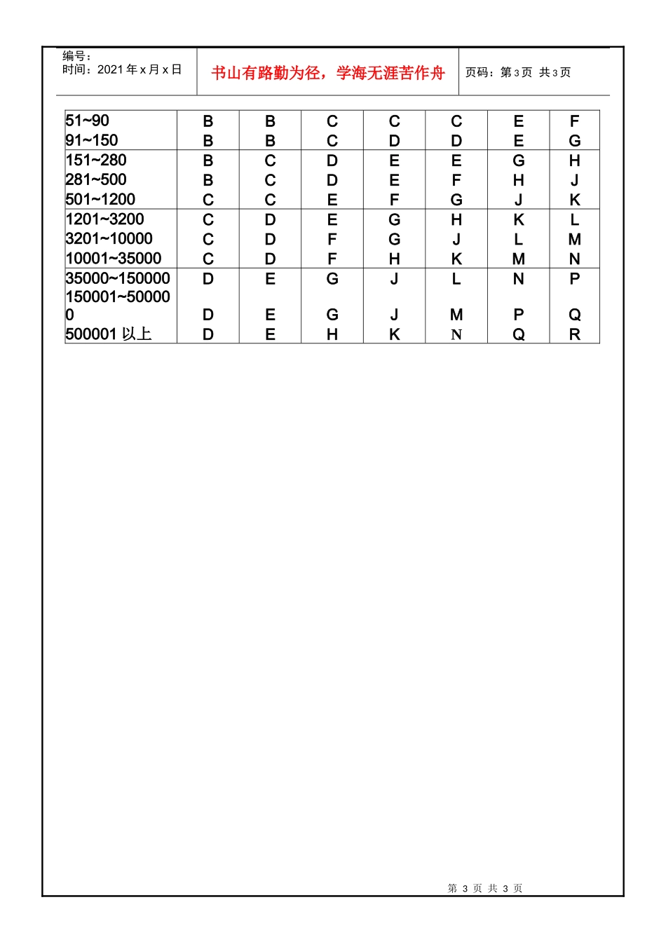002抽样计划作业指导书_第3页