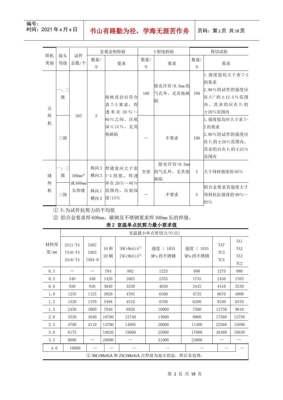 焊接质量管理与检验_第2页