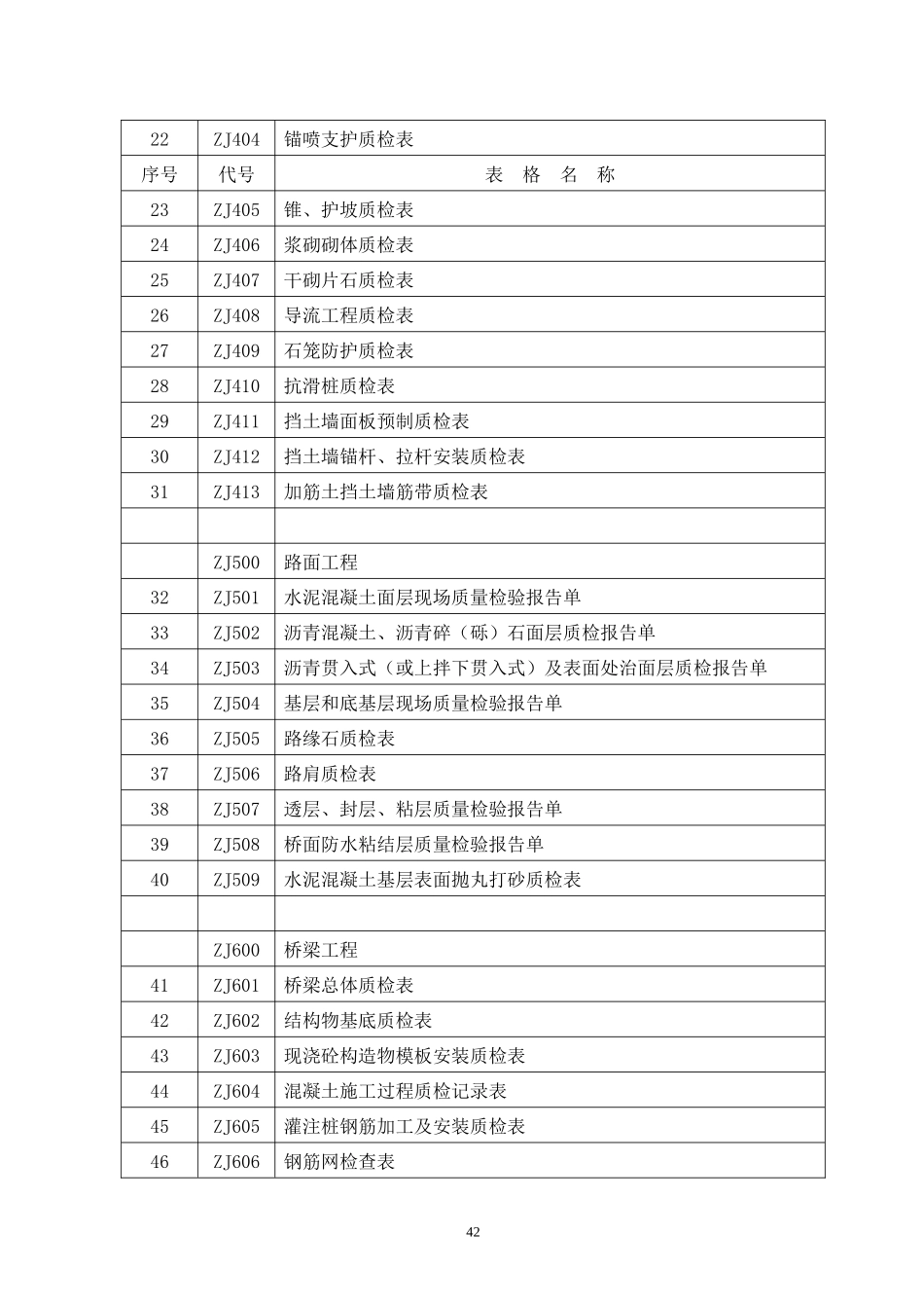 第三章质量检验用表_第2页