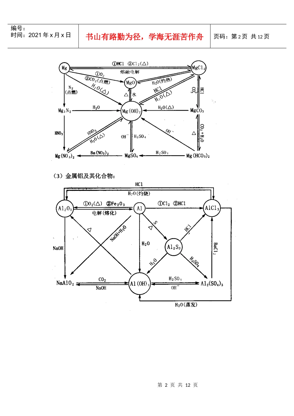 （05年黄冈市，23）现有由等质量的NaHCO3和KHCO3_第2页