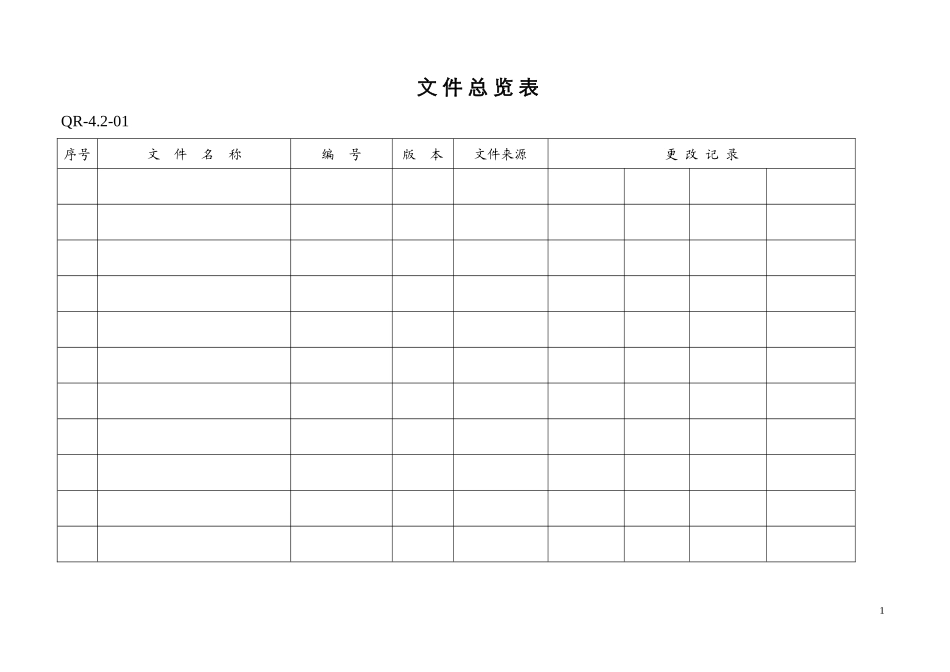 质量表单实用模板_第1页