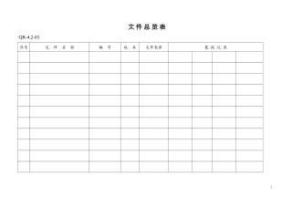 质量表单实用模板